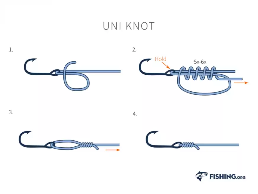 how to tie fishing knots, uni knot